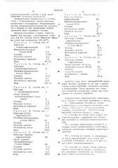 Состав для гидрофобизирующей отделки текстильных материалов и меха (патент 523128)