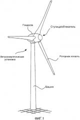 Ветроэнергетическая установка и способ эксплуатации ветроэнергетической установки (патент 2569121)