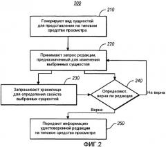 Общая система редактирования моделей (патент 2479016)