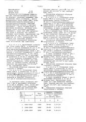 Композиция для самосмазывающегося материала (патент 753892)