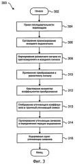 Способы и системы для кодирования уточняющих коэффициентов при сжатии видеоданных (патент 2406259)