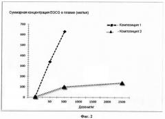 Фармацевтическая композиция на основе наномицелл, содержащих эпигаллокатехингаллат, и ее применение для лечения атопического дерматита, болезни крона, аденомиоза и гиперпластических заболеваний предстательной железы (патент 2465912)