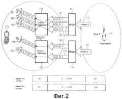Способ и система генерирования маски общего длинного кода для широковещательной/многоадресной услуги в системе мобильной связи (патент 2308808)
