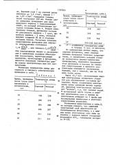 Футеровка катодного устройства алюминиевого электролизера (патент 1183564)