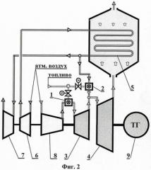 Газотурбинный двигатель с двумя камерами сгорания (патент 2474708)