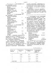 Огнетушащий состав (патент 1456171)