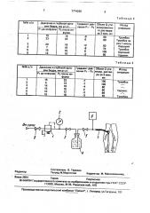 Способ прогнозирования тромбоза сосудистого протеза (патент 1774260)