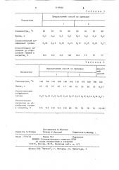 Способ получения антифрикционного покрытия (патент 1199656)