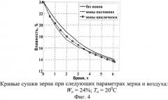 Способ управления процессом сушки зерна электроактивированным воздухом (патент 2505766)