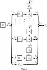 Оптоэлектронный нечеткий процессор (патент 2446433)