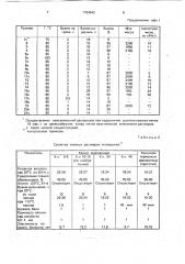 Способ получения пленкообразующего (патент 1794942)