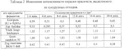 Способ получения натурального пищевого антоцианового красителя из отходов кукурузы и пищевой антоциановый краситель, полученный по этому способу (патент 2294348)