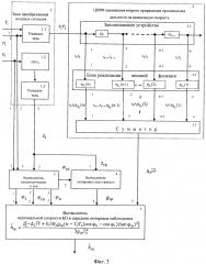 Способ радиолокационного определения вертикальной скорости баллистического объекта и устройство для его реализации (патент 2646854)