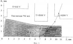 Способ определения величины продольного смещения термокатода, вызванного его нагревом, в приборе свч (варианты) (патент 2578213)