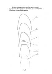 Способ формования многослойных длинномерных изделий сложной конфигурации из композиционных материалов и устройство для его осуществления (патент 2577577)