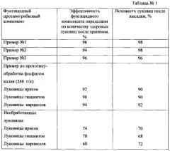 Средство для защиты луковиц ирисов, гиацинтов и нарциссов от грибковых заболеваний (патент 2607026)