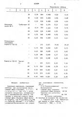 Смазочная композиция (патент 925994)