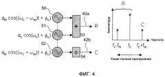 Настройка многопортового усилителя (патент 2513696)