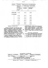 Способ получения ингибитора отложений минеральных солей (патент 865851)