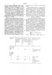 Способ восстановления прокатных валков (патент 1579679)