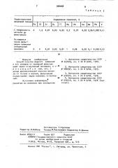 Способ очистки алюминия и его сплавов от примесей (патент 926048)