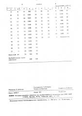 Способ обработки сверхтвердых материалов (патент 1449161)