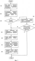 Способ расследования распределенных событий компьютерной безопасности (патент 2610395)