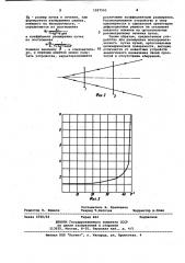 Устройство для расширения монохроматического пучка лучей, ортогональных цилиндрической поверхности (патент 1027503)