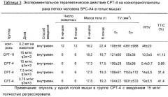 Производные камптотецина и их применение (патент 2411244)