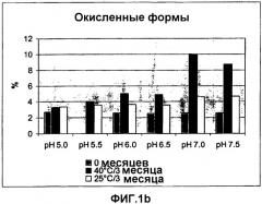 Стабилизированные твердые композиции полипептидов фактора vii (патент 2366451)