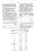 Способ изготовления электродадля электрохимических процессов (патент 798195)