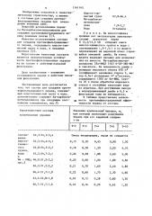 Состав для создания противофильтрационного экрана (патент 1141145)