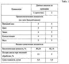 Способ приготовления фаршевой системы, повышающей эффективность энергообмена организма (патент 2603894)