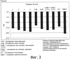 Нефталатный пластификатор (патент 2559449)