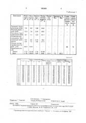 Способ получения кокса (патент 1650686)