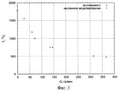 Парогенератор и способ получения высокотемпературного водяного пара (патент 2499952)