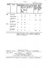 Способ очистки растворов,содержащих цветные металлы,от железа (патент 1235957)