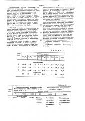 Эмалевое покрытие для защиты стали (патент 638556)