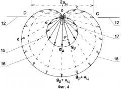 Способ и устройство измерения ускорения свободного падения (патент 2504803)