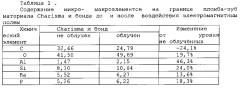 Способ улучшения адгезионных и прочностных характеристик полимерных пломбировочных материалов и бондов (патент 2594255)