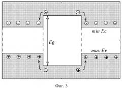 Детектор излучения (патент 2517802)