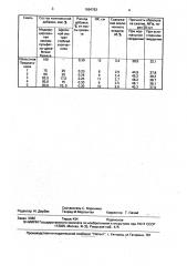 Комплексная добавка для бетонной смеси (патент 1664763)