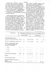 Полимерная пресс-композиция (патент 1162839)
