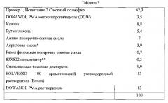 Состав покрытия на основе сложного полиэфира для нанесения на металлические подложки (патент 2561968)