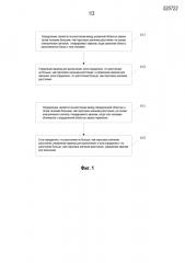 Терминал и способ управления экраном (патент 2621607)
