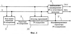 Усовершенствованное стереофоническое кодирование на основе комбинации адаптивно выбираемого левого/правого или среднего/побочного стереофонического кодирования и параметрического стереофонического кодирования (патент 2520329)