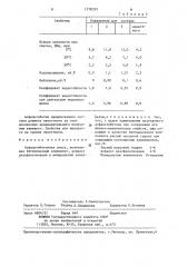 Асфальтобетонная смесь (патент 1278325)