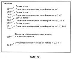 Утройство и способ запечатывания лотков (патент 2534567)