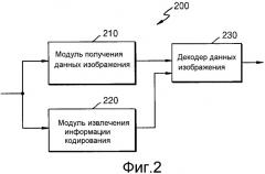 Способ и устройство для кодирования и декодирования изображения с использованием крупной единицы преобразования (патент 2543519)