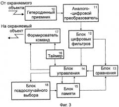 Способ радиосвязи между охраняемыми объектами и пунктом централизованной охраны (патент 2351066)